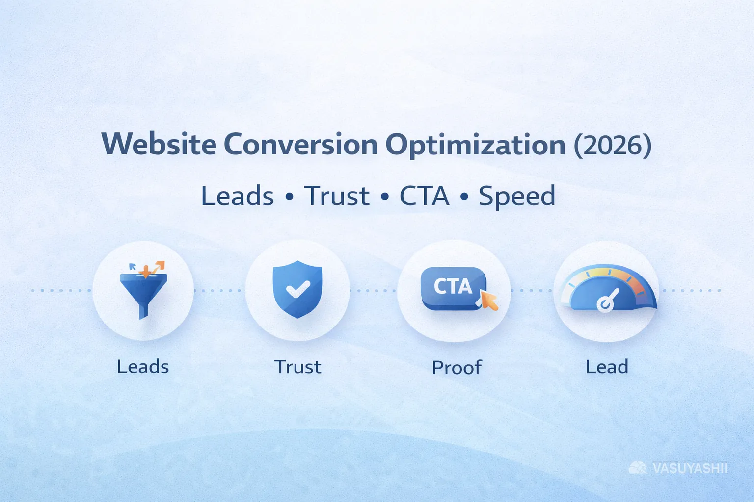 Website Conversion Optimization (2026): Complete Guide to Turn Visitors into Leads & Customers