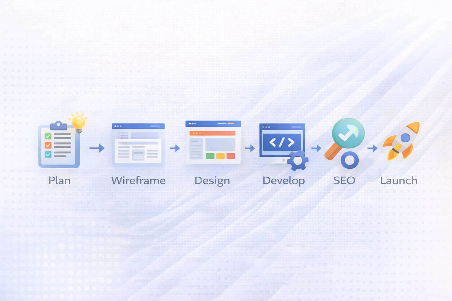 Startup website development process