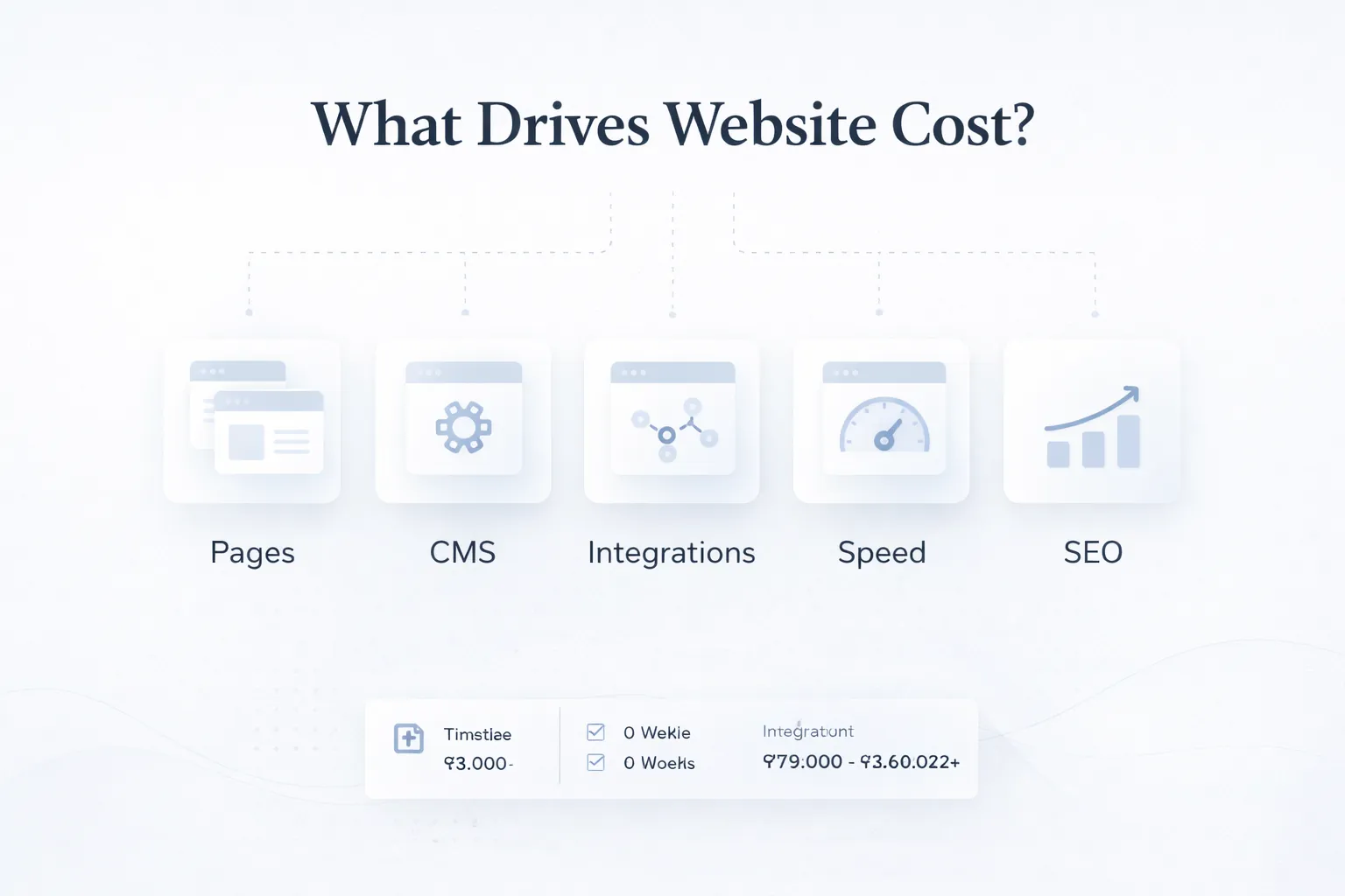 Website cost factors infographic