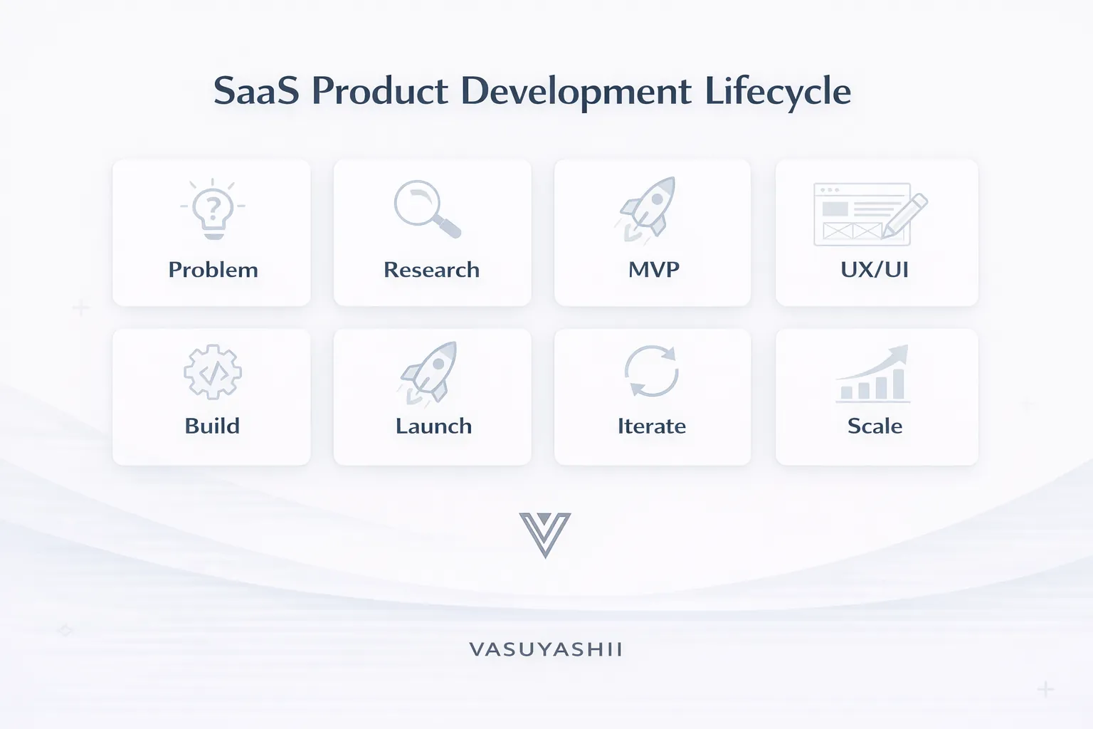 SaaS product development lifecycle