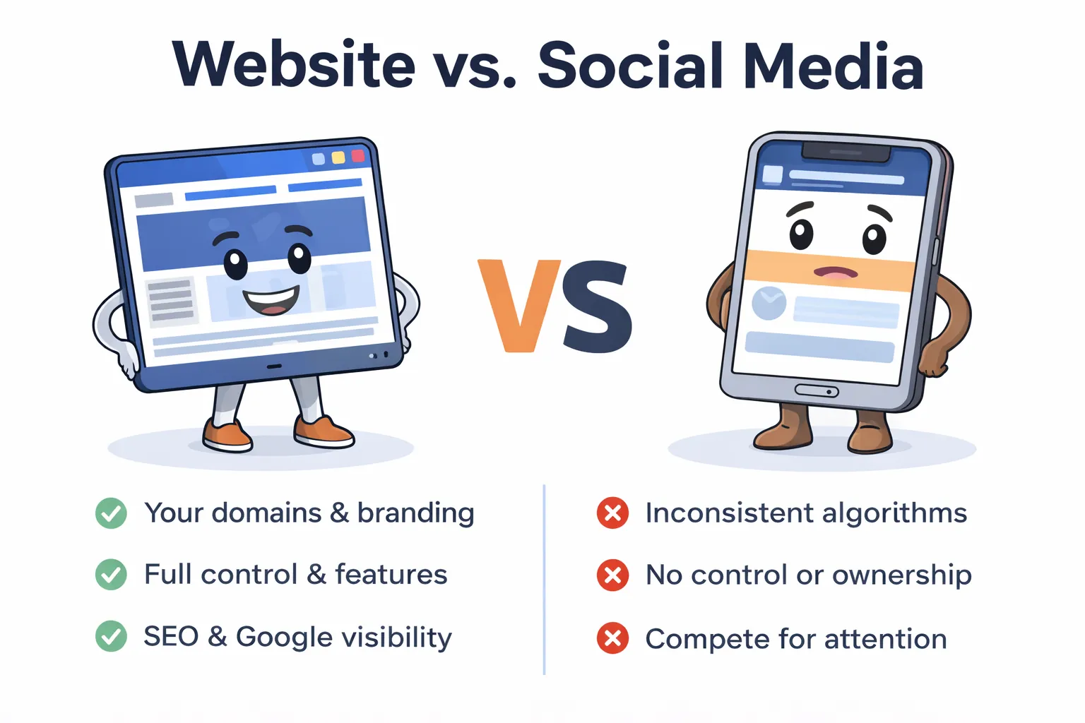 Website vs Social Media comparison